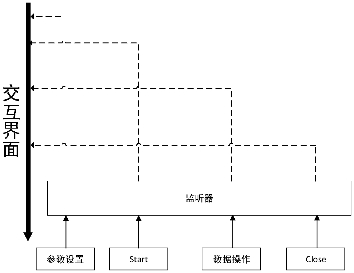 A method for evaluating data transmission performance of vehicle ad hoc network