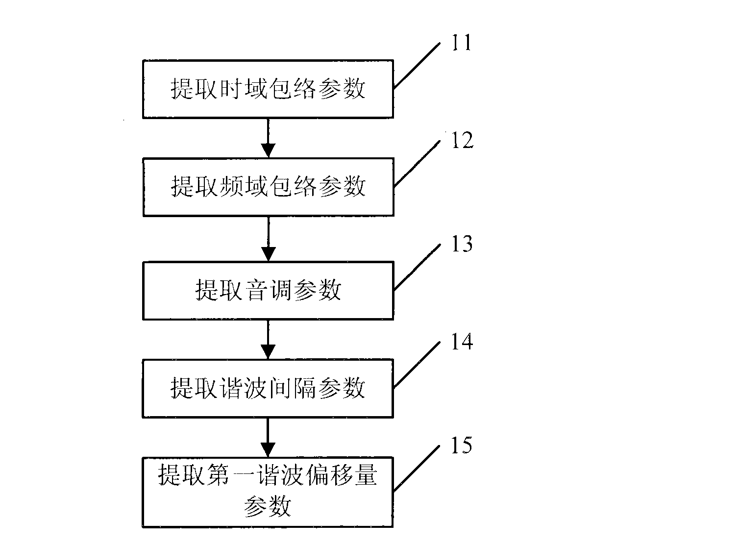 Method, device and system for encoding and decoding audios