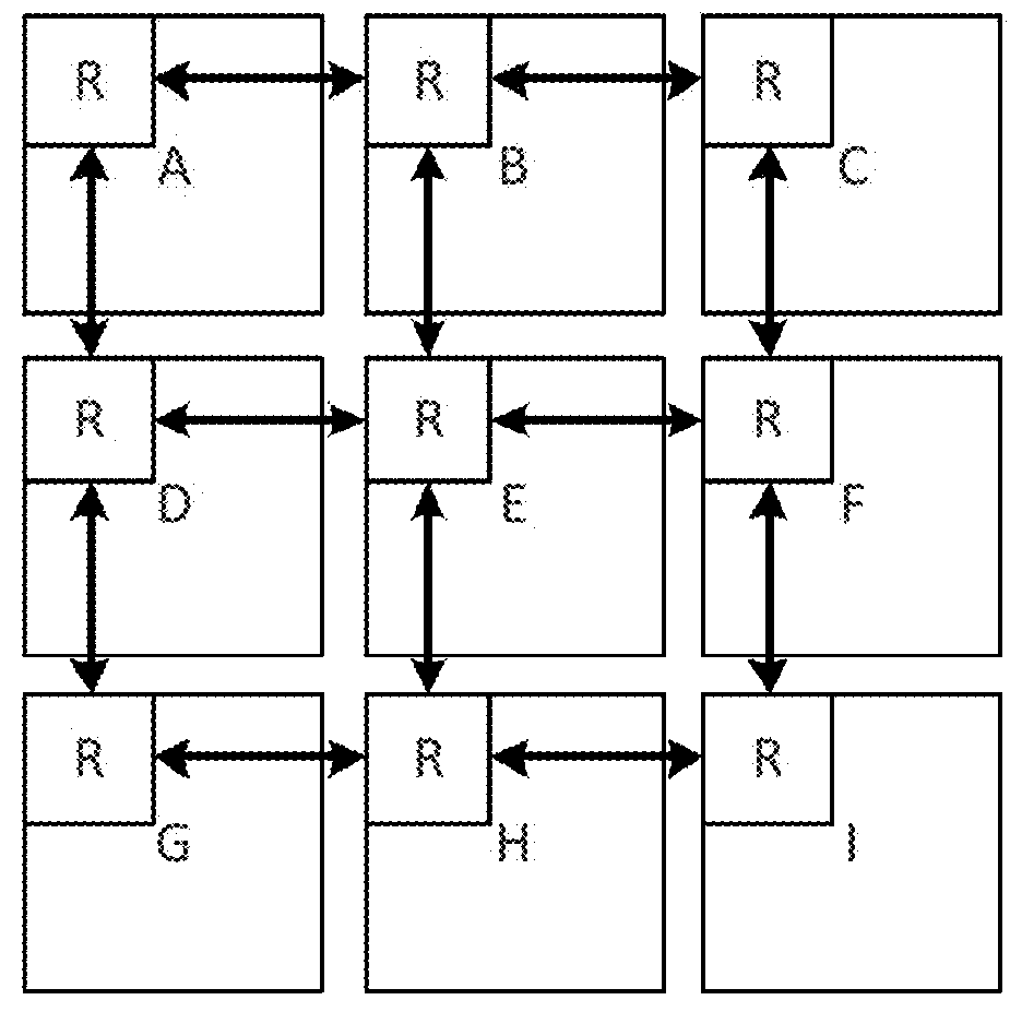 Traffic mapping of a network on chip through machine learning