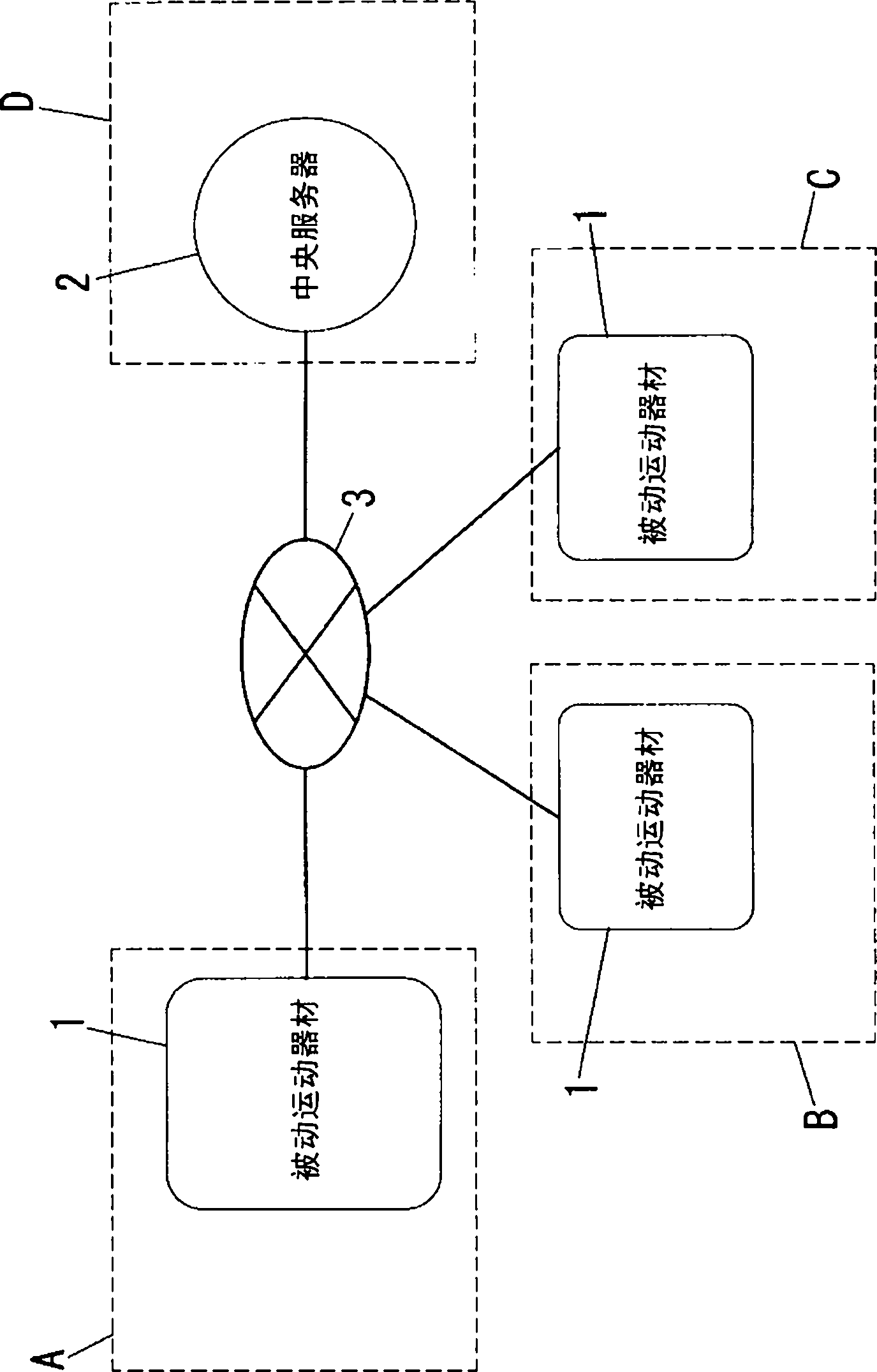 Motion equipment system