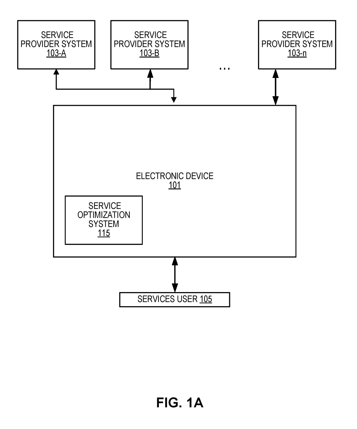 Service monitoring and optimization systems and methods