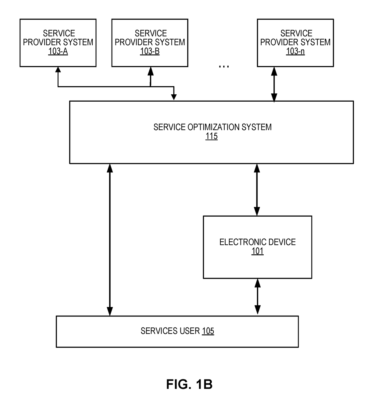 Service monitoring and optimization systems and methods