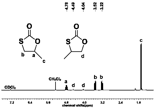 Method for catalytically preparing propylene monothio-carbonate by ionic liquid