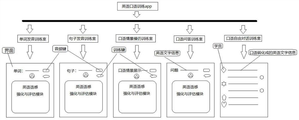 A man-machine dialogue device for spoken English