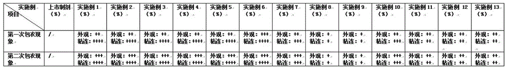 Ketoprofen sustained-release pellet and preparation method thereof