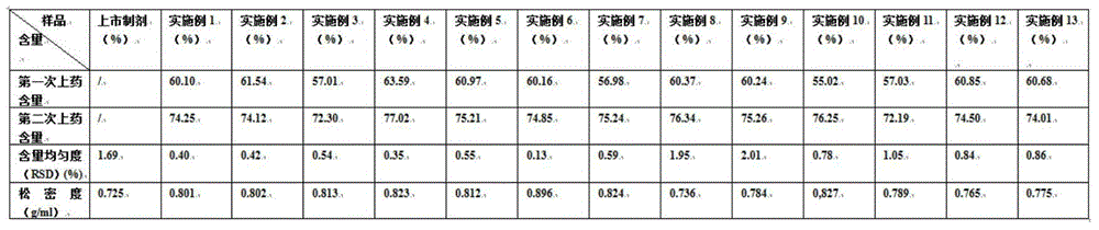 Ketoprofen sustained-release pellet and preparation method thereof