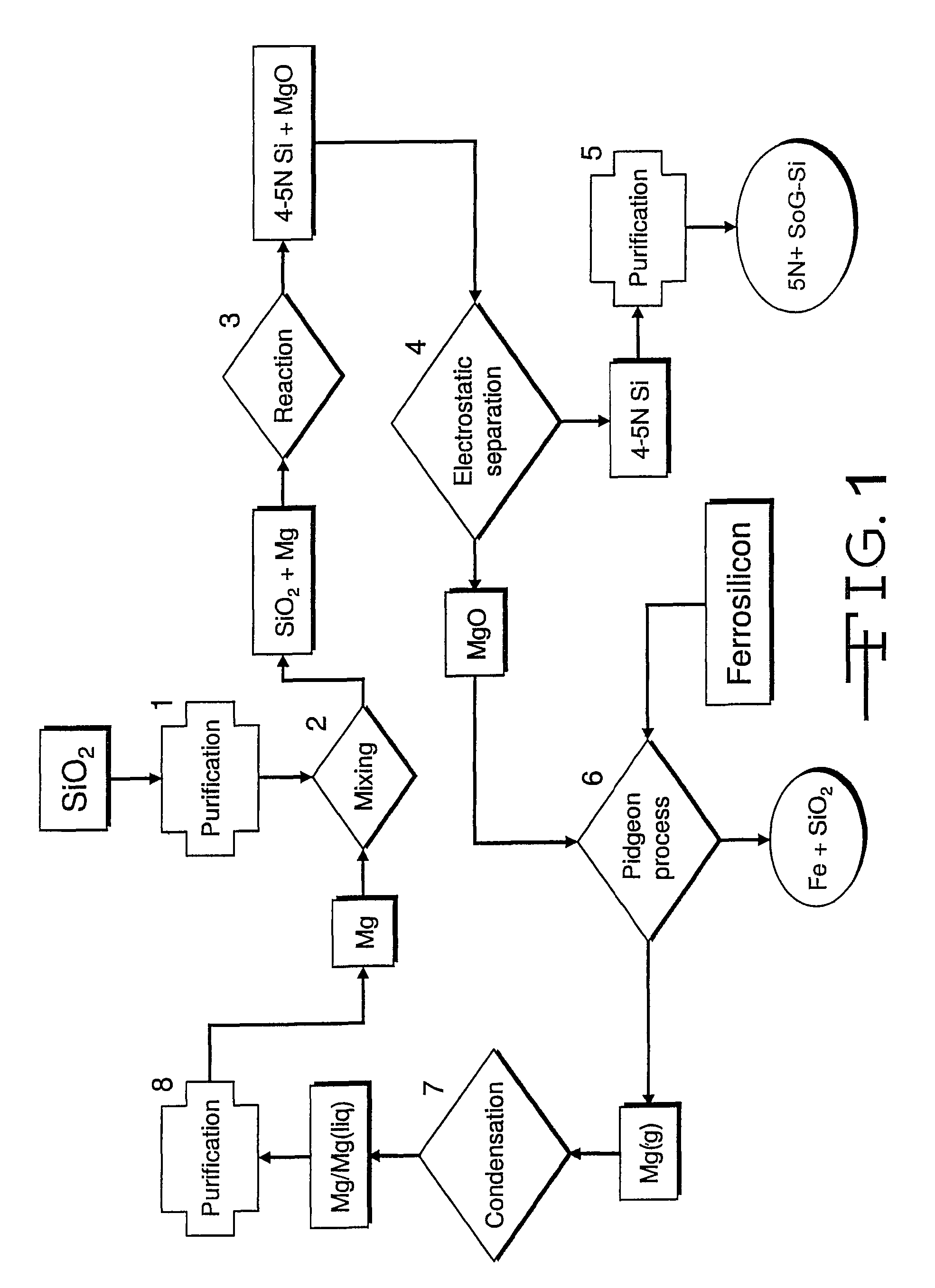 Magnesiothermic methods of producing high-purity silicon