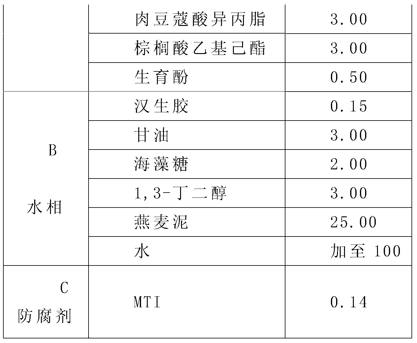 Oat paste having effects of cleaning and skin care, mask and their preparation methods