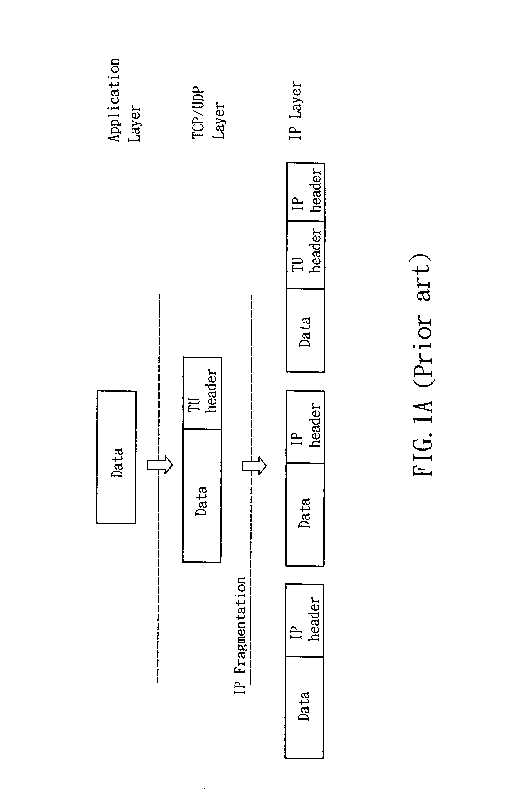 QoS router system for effectively processing fragmented IP packets and method thereof