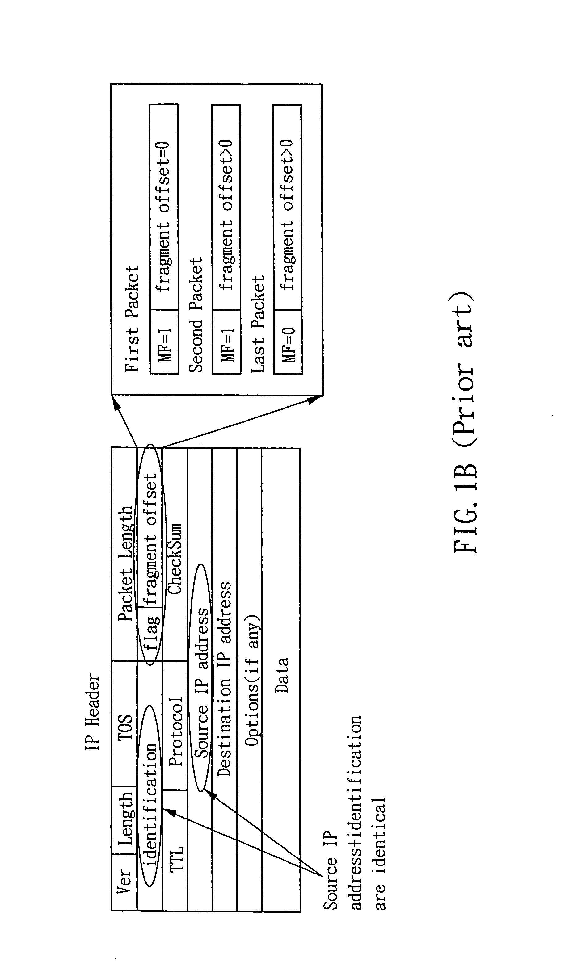 QoS router system for effectively processing fragmented IP packets and method thereof