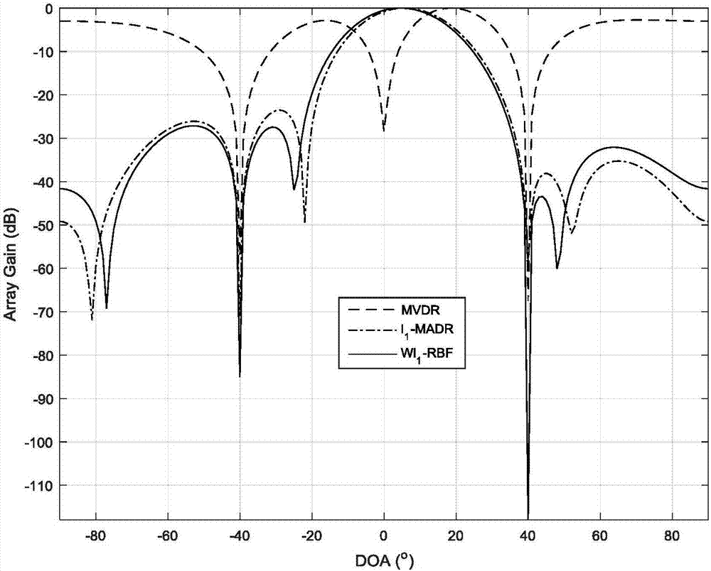 Weighted l1-norm sparse constraint robust beam-forming method and device in presence of pulse noise