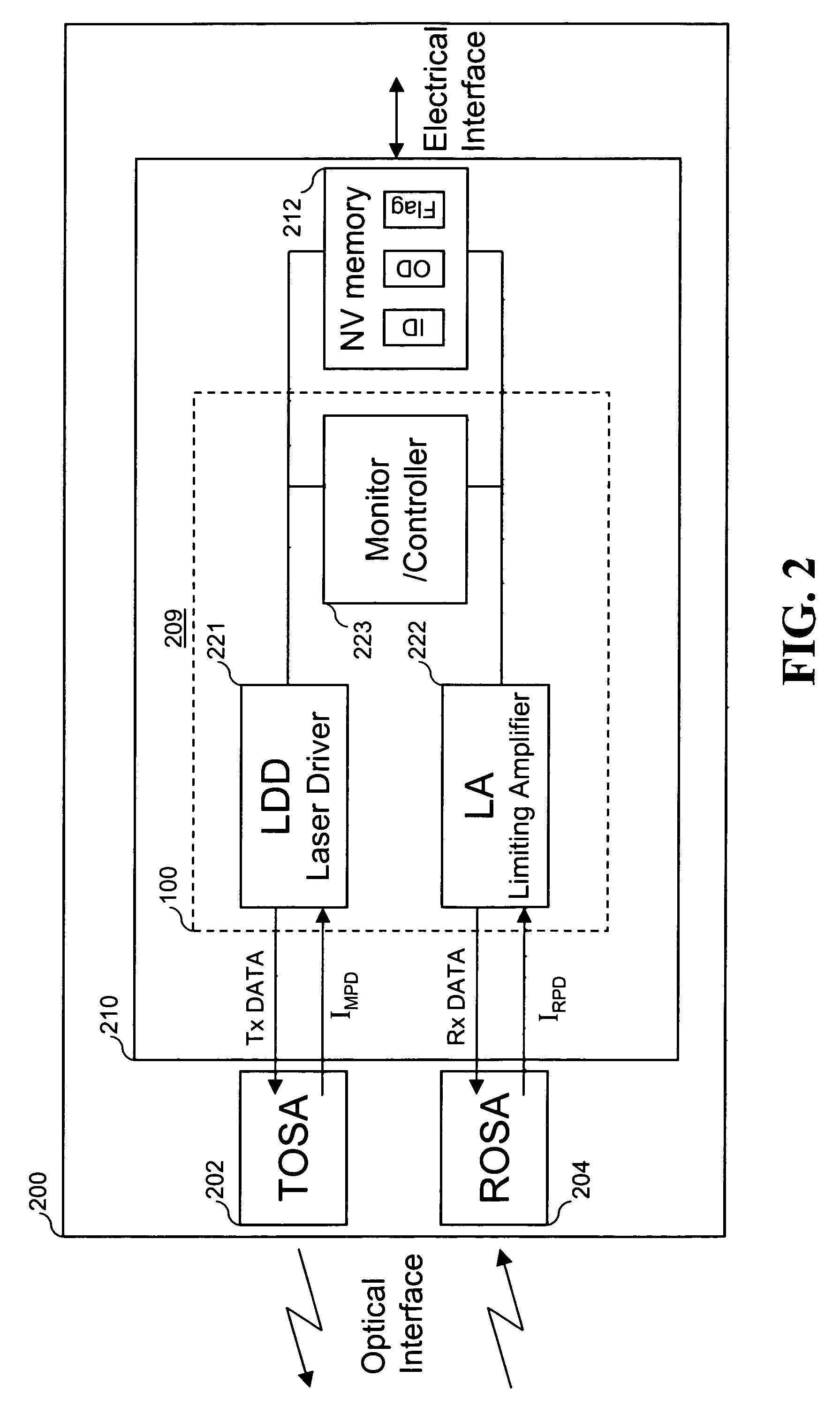 Integrated driving, receiving, controlling, and monitoring for optical transceivers