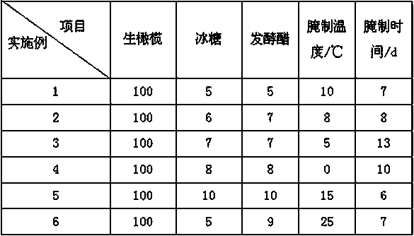 Olive distillate having efficacy of relieving cough and reducing sputum, as well as preparation technology and taking method of olive distillate