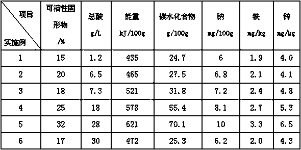 Olive distillate having efficacy of relieving cough and reducing sputum, as well as preparation technology and taking method of olive distillate