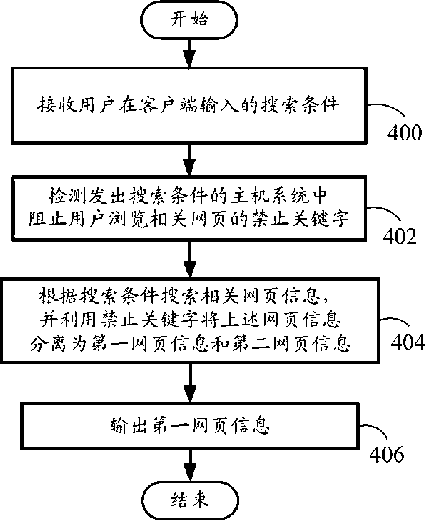 Search system, search method as well as system and method for filtering web page thereof