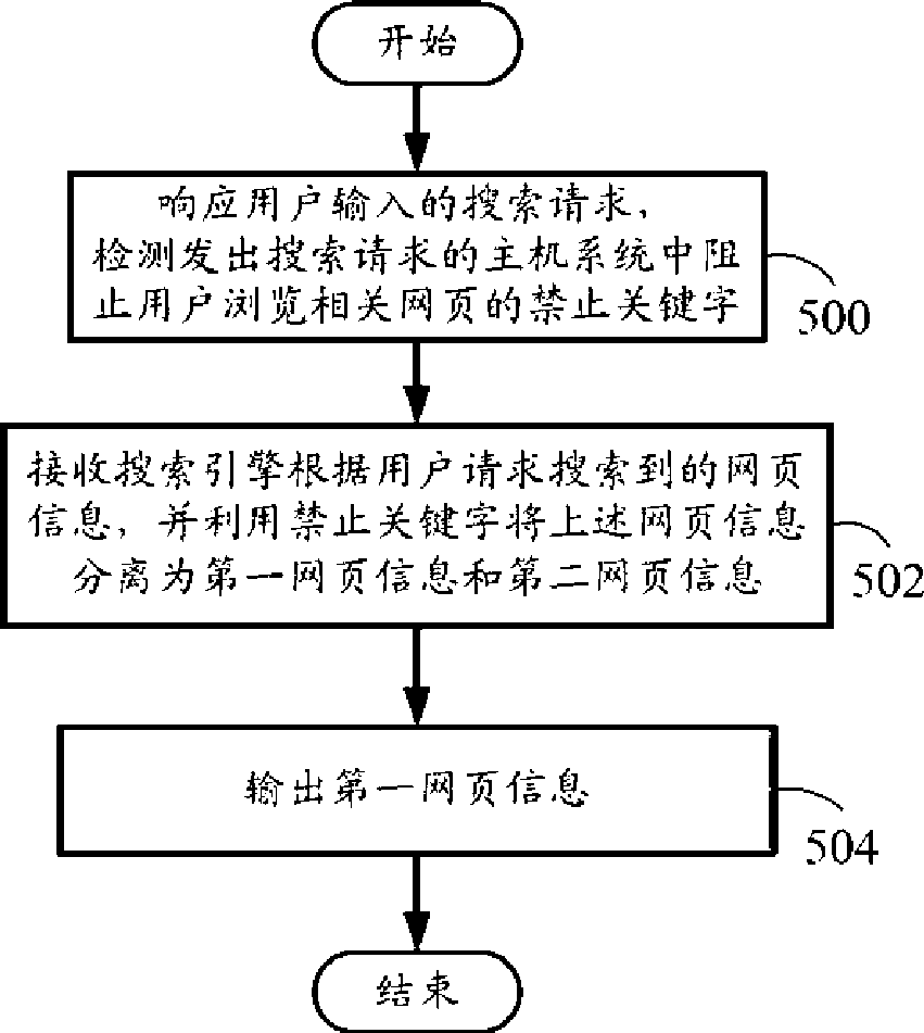 Search system, search method as well as system and method for filtering web page thereof