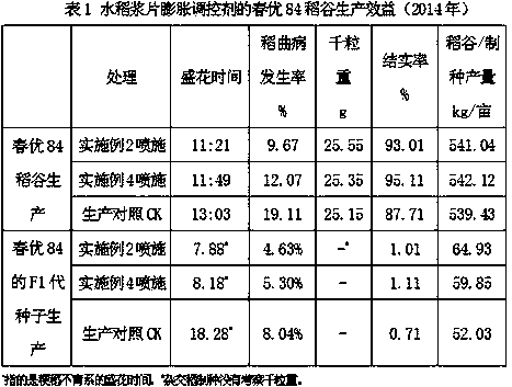 A kind of paddy pad expansion regulating agent and application method thereof