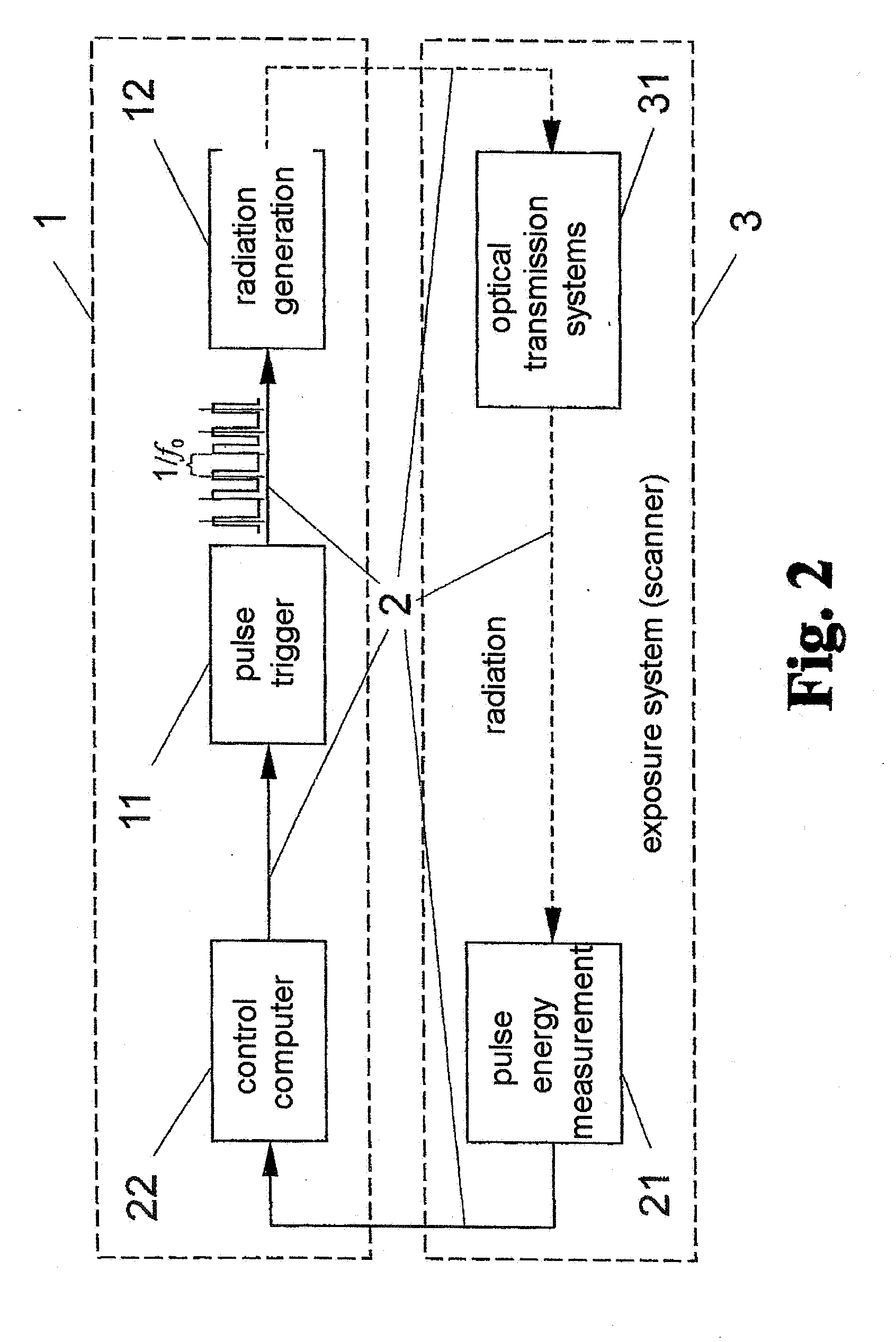Method and arrangement for stabilizing the average emitted radiation output of a pulsed radiation source