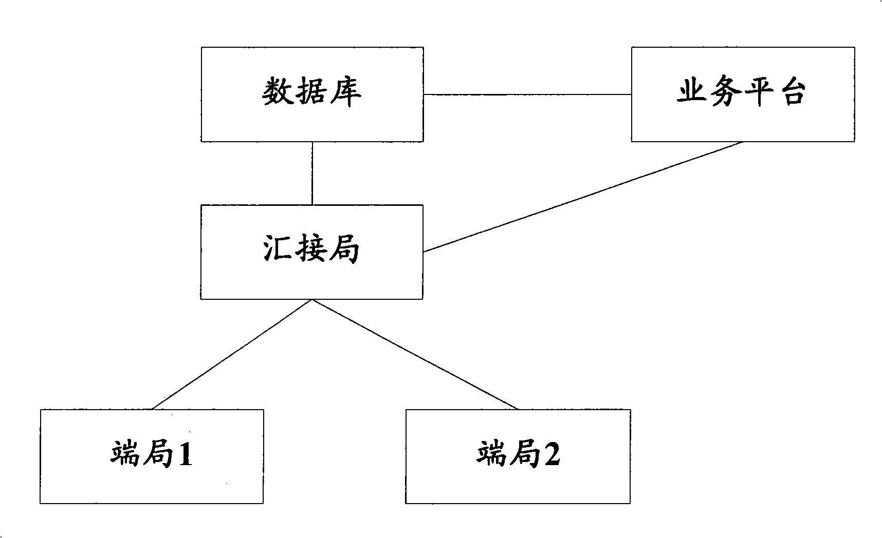 Method, system and service platform for reminding incoming call in call