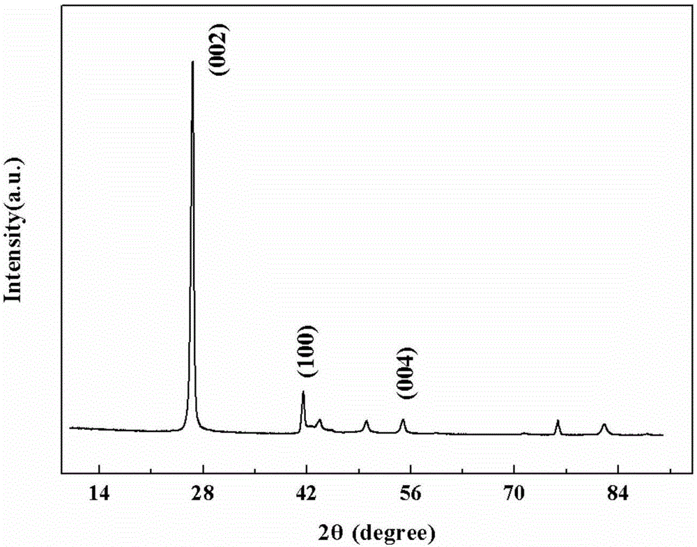 Catalyst for oxidative dehydrogenation of light alkane to prepare olefin, optimization method and application thereof