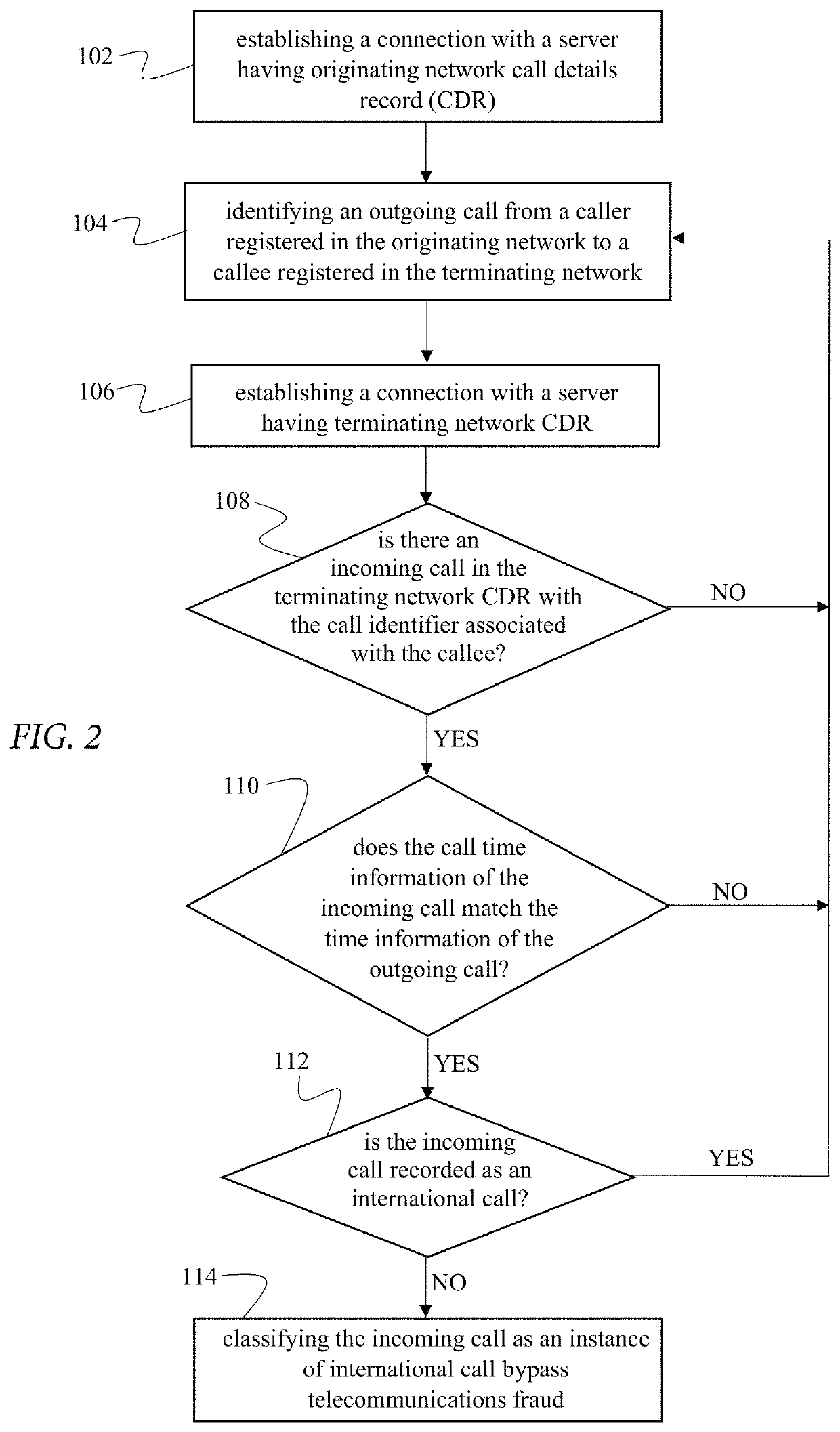 Method of identifying instances of international call interconnect bypass telecommunications fraud