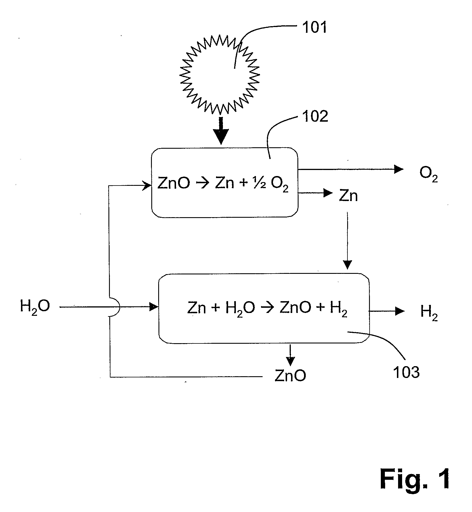 Process and apparatus for prodcing concrrently hydrogen or ammonia and metal oxide nanoparticles