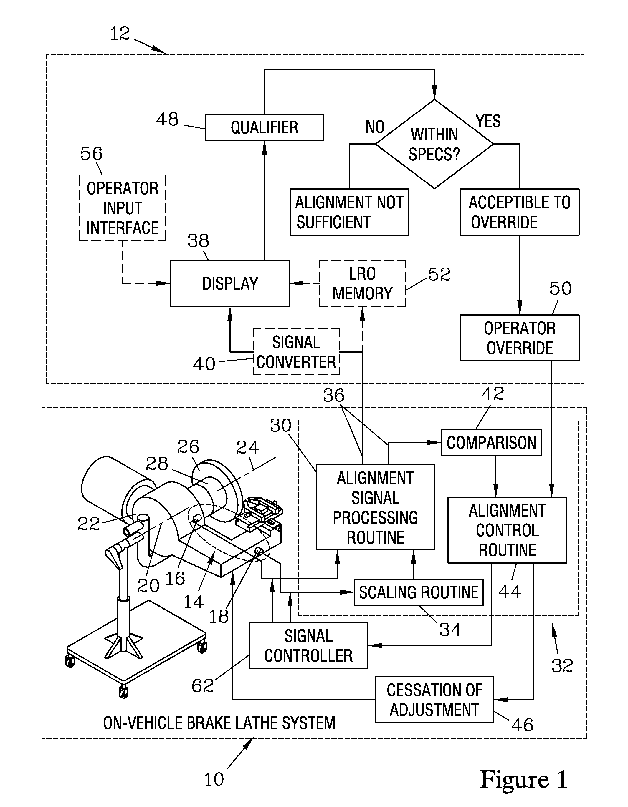 Dynamic alignment monitoring system for on-vehicle disk brake lathe