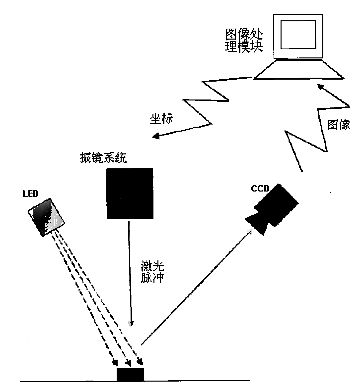 CCD (Charge Coupled Device) galvanometer type laser welding device and method