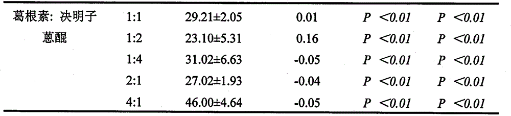 Combination of related ingredients with vasodilation effect in traditional Chinese medicine for lowering blood pressure