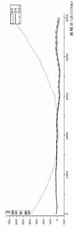 Method of Controlling Gaussian Projection Deformation Based on Normal Section Meridian Ellipsoid