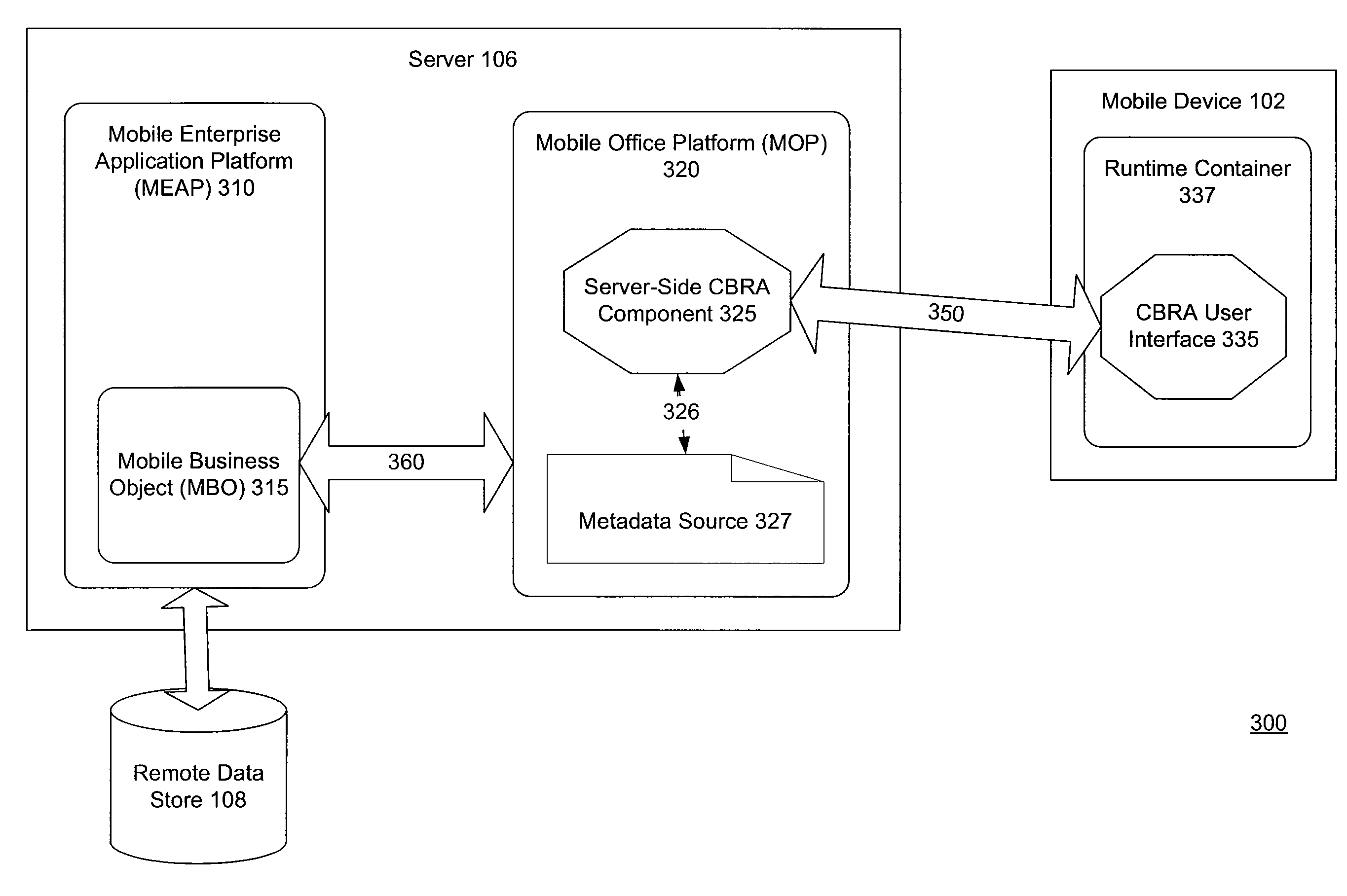 Dynamic Data Binding for MBOS for Container Based Application