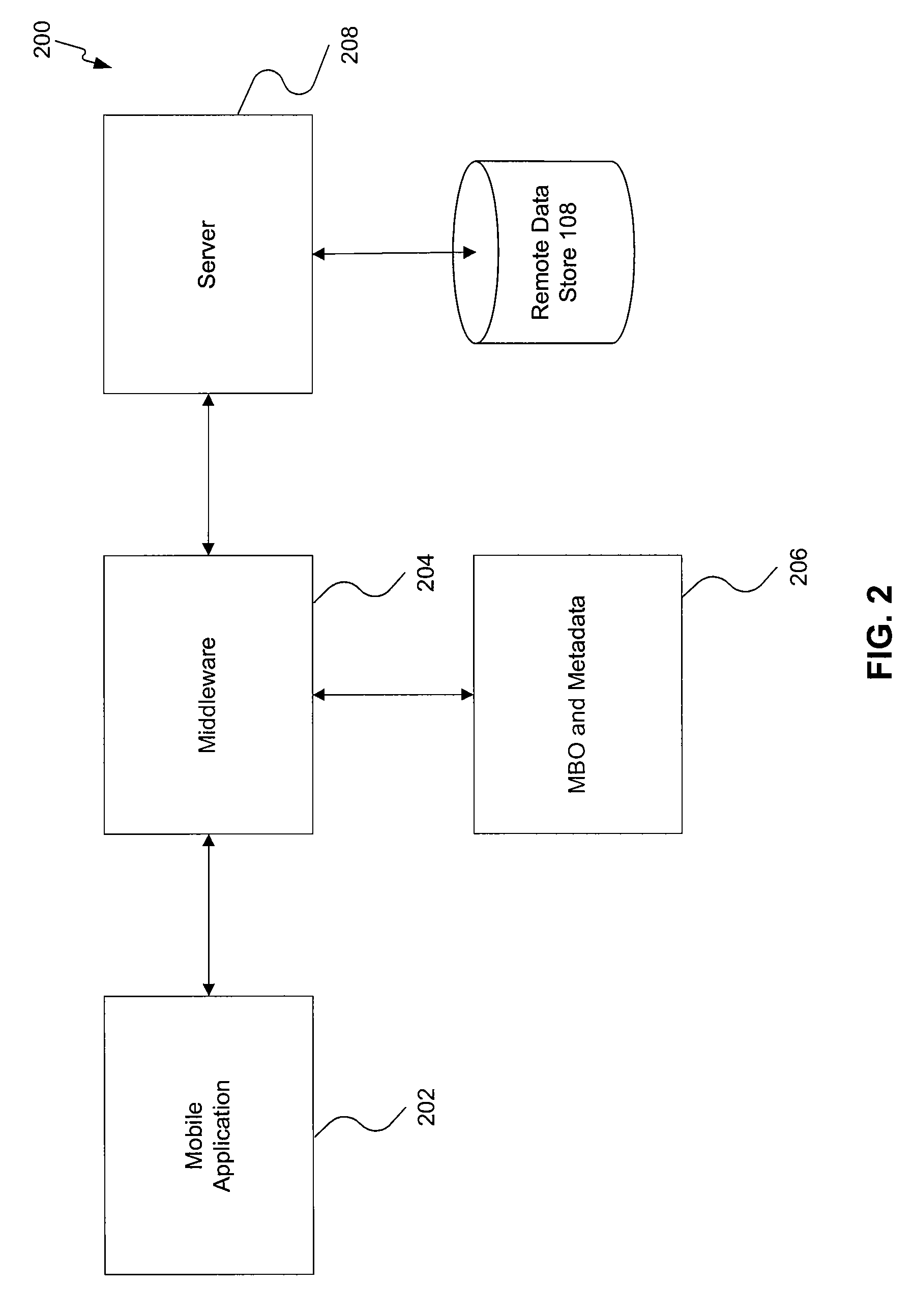 Dynamic Data Binding for MBOS for Container Based Application