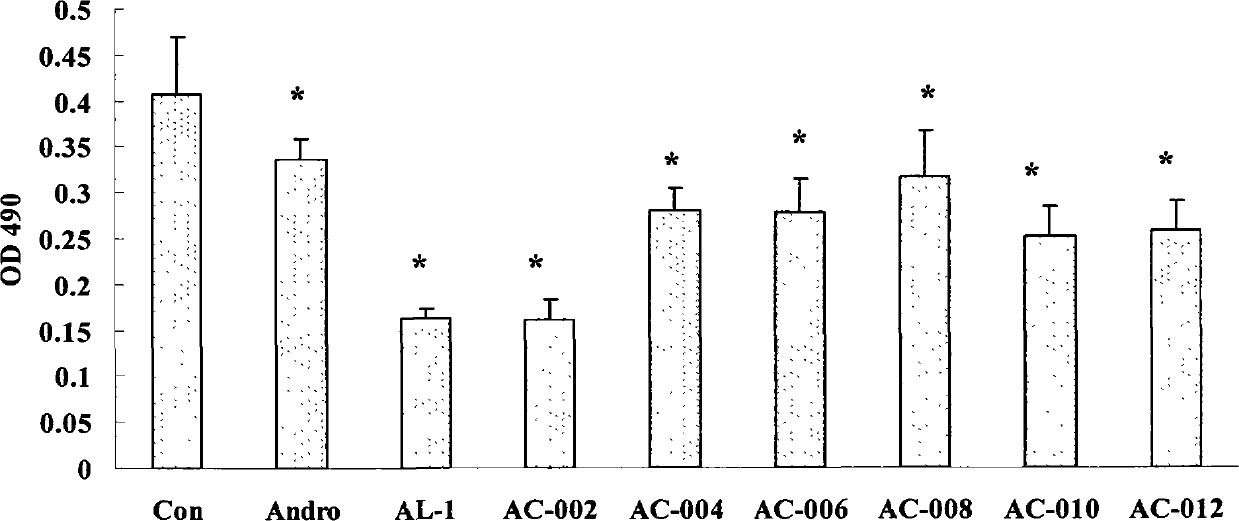 Andrographolide derivative and preparation method and application thereof