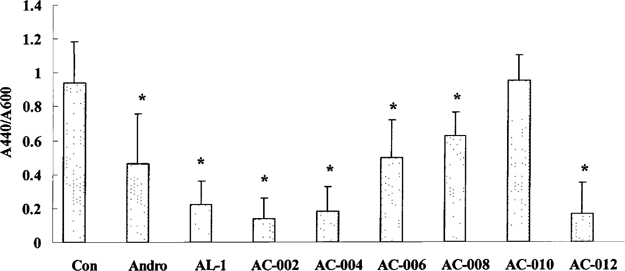 Andrographolide derivative and preparation method and application thereof