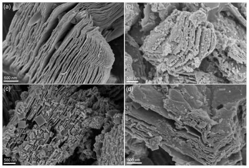 Nano noble metal modified Ag/MXene/TiO2 composite material and preparation method thereof