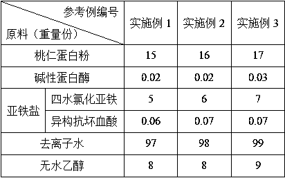 A kind of solid lipid peach kernel polypeptide ferrous chelate nanoparticle and preparation method thereof