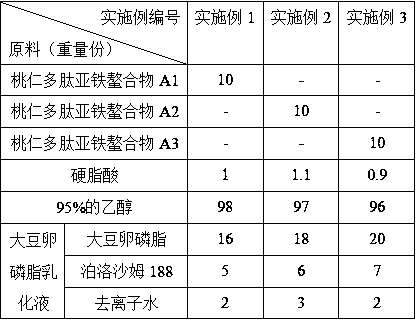 A kind of solid lipid peach kernel polypeptide ferrous chelate nanoparticle and preparation method thereof