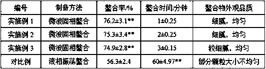 A kind of solid lipid peach kernel polypeptide ferrous chelate nanoparticle and preparation method thereof