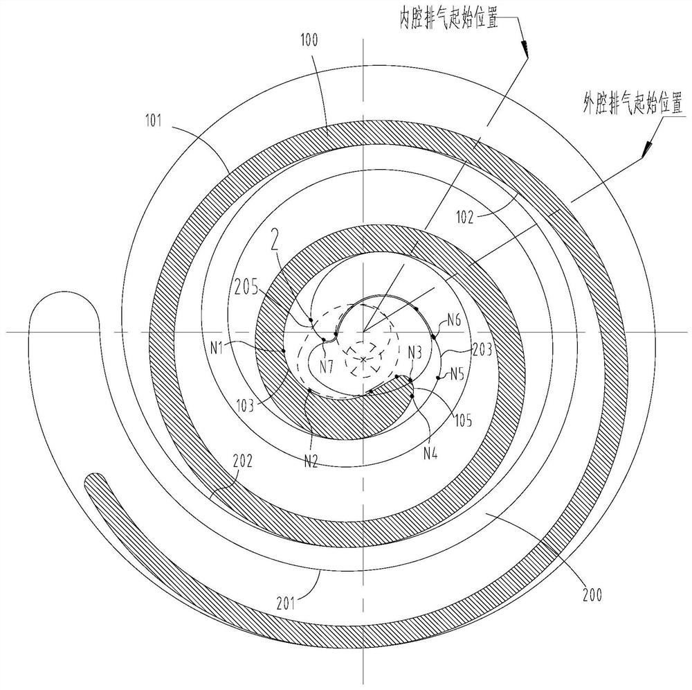 Scroll compressor