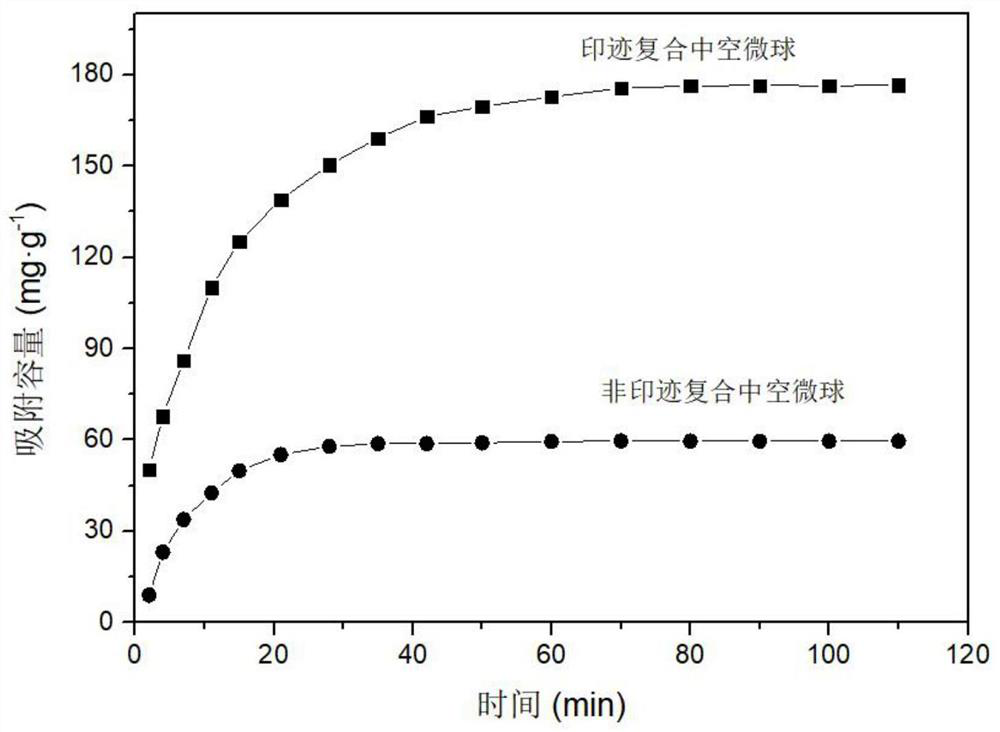 a sio  <sub>2</sub> Preparation method of chitosan-based lead ion-imprinted hollow microspheres