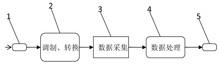 Wavelength detector of fiber grating sensor