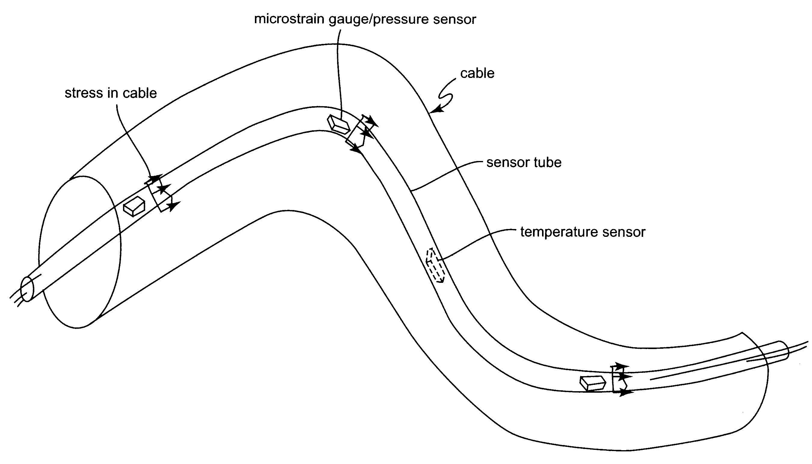 Embedded Power Cable Sensor Array