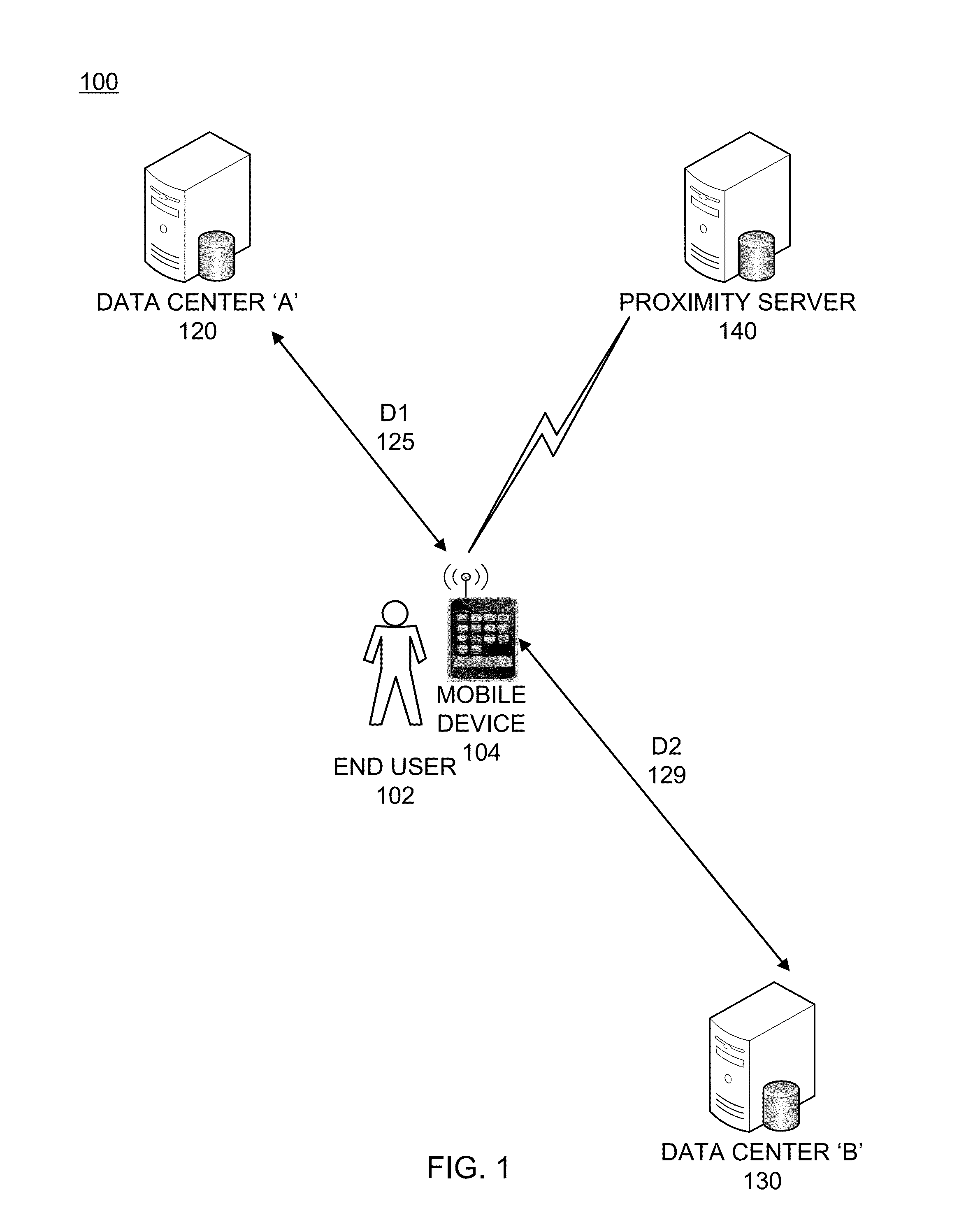 Identifying mobile device location and corresponding support center locations to provide support services over a network