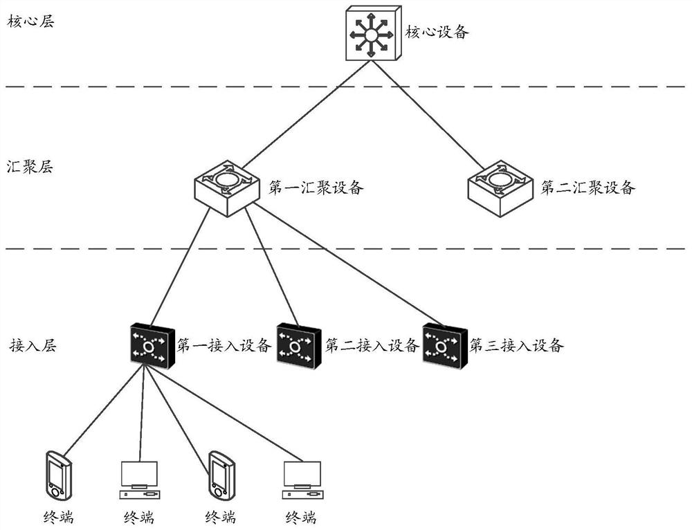 Access device configuration method and network management system