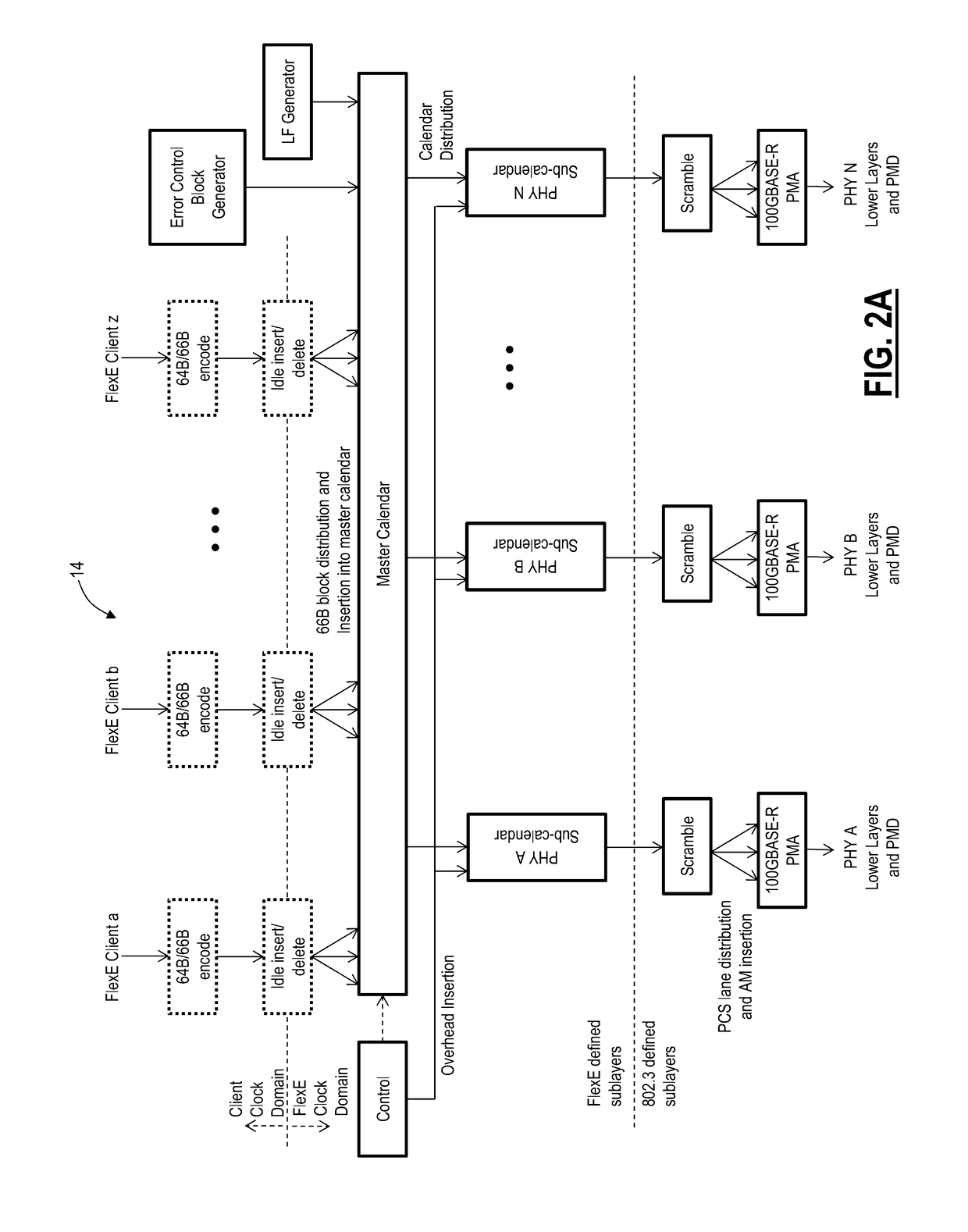 Time transfer systems and methods over flexible ethernet