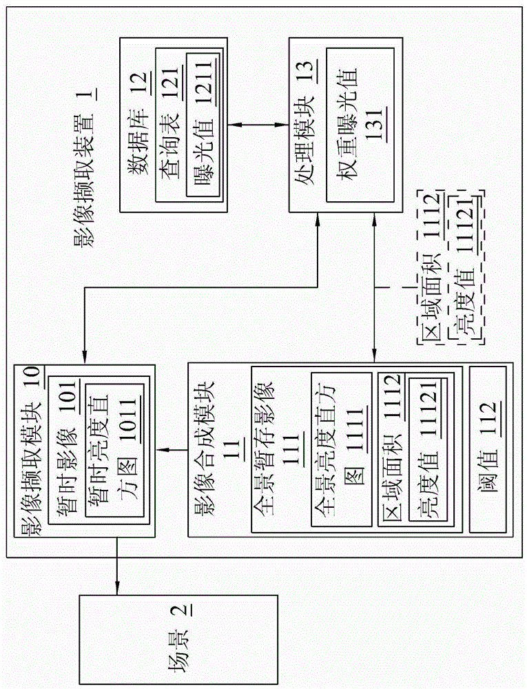 Image capture device and image synthesis method thereof
