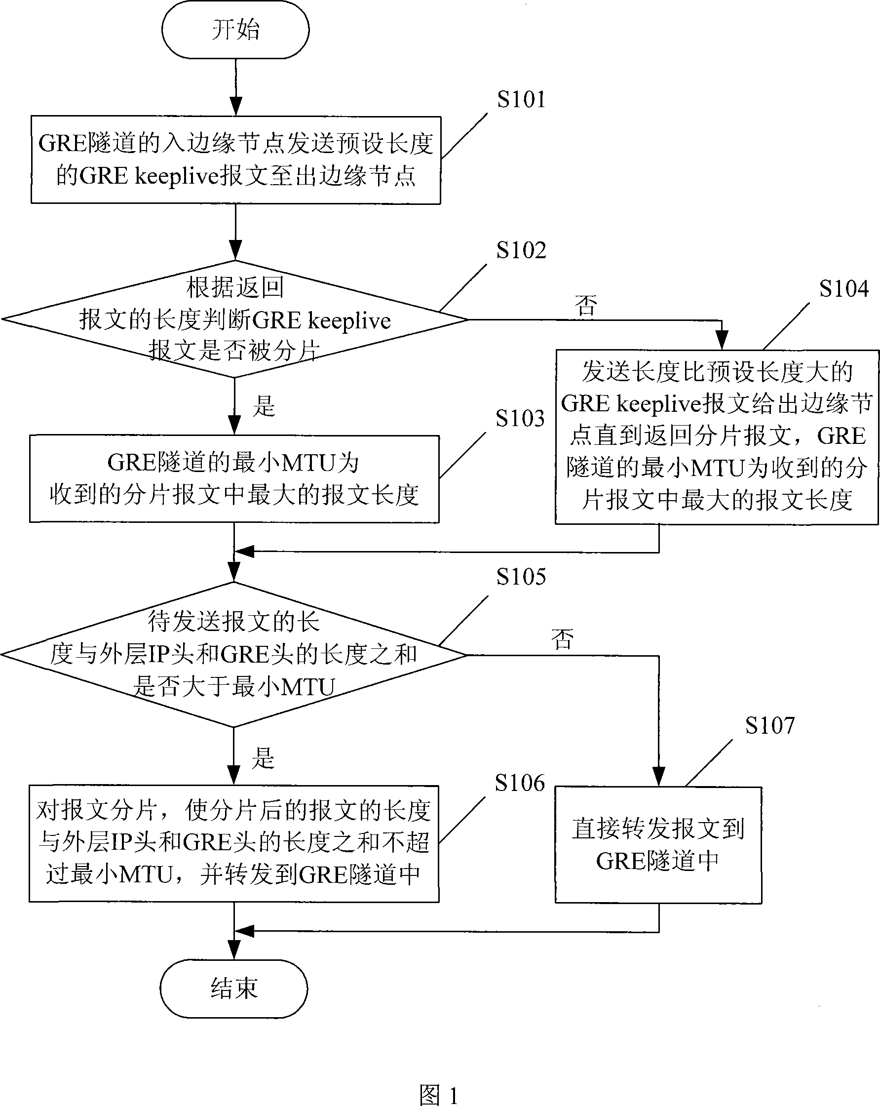 Apparatus and method for forwarding packets