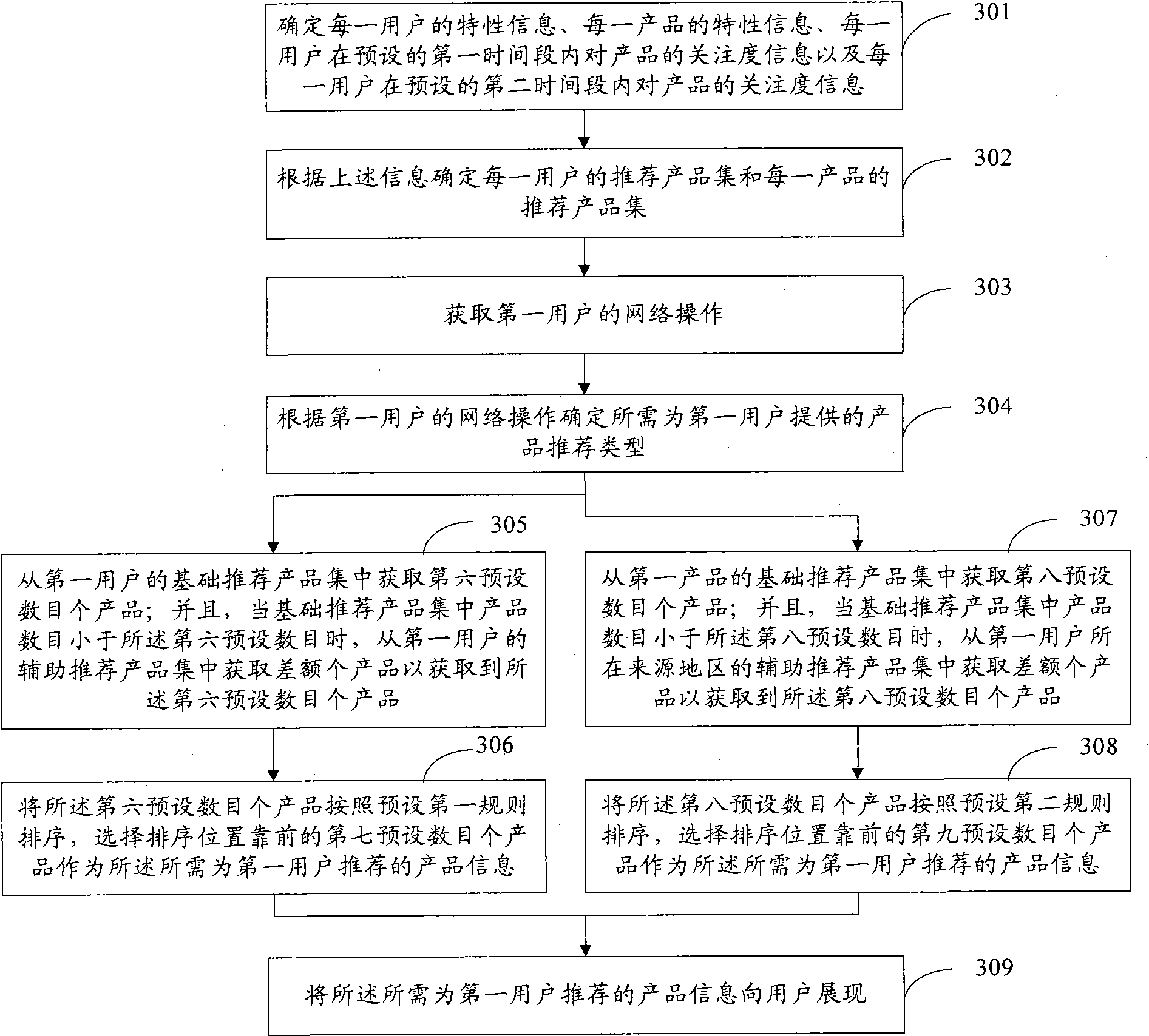 Product information recommendation method and system