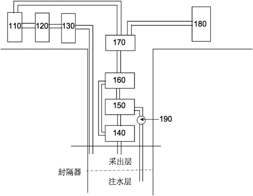 Method and device for performing underground periodic huff-puff oil extraction by utilizing supercritical carbon dioxide