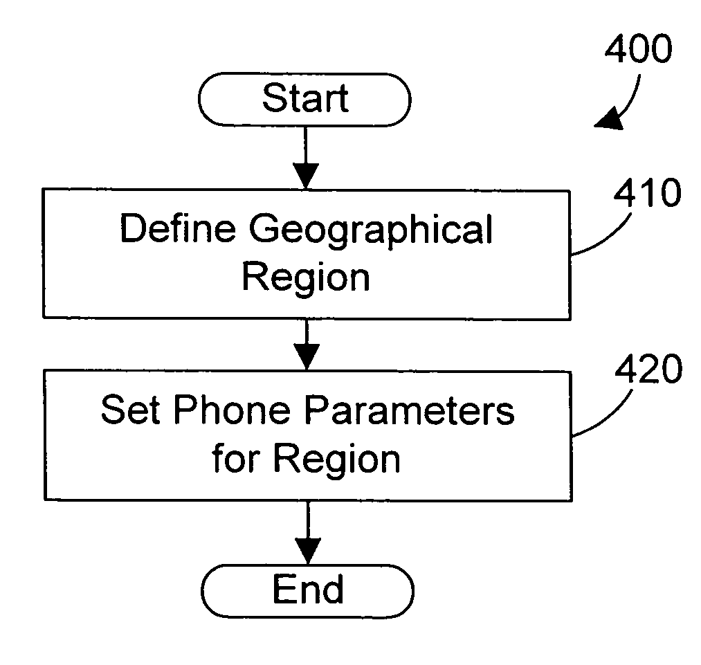Telephone system and method for selectively ringing one or more land phones or portable phones based on the self-detected geographical position of a portable phone
